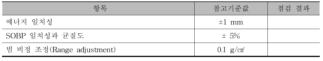 A half-yearly quality assurance worksheet for carbon ion therapy system.