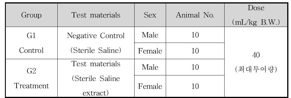 시험군의 구성(랫드, 정맥투여 기준)