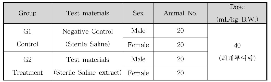 시험군의 구성(랫드, 정맥투여 기준)