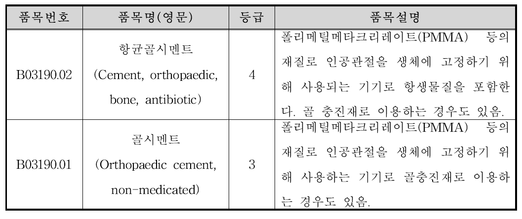 항균골시멘트의 분류