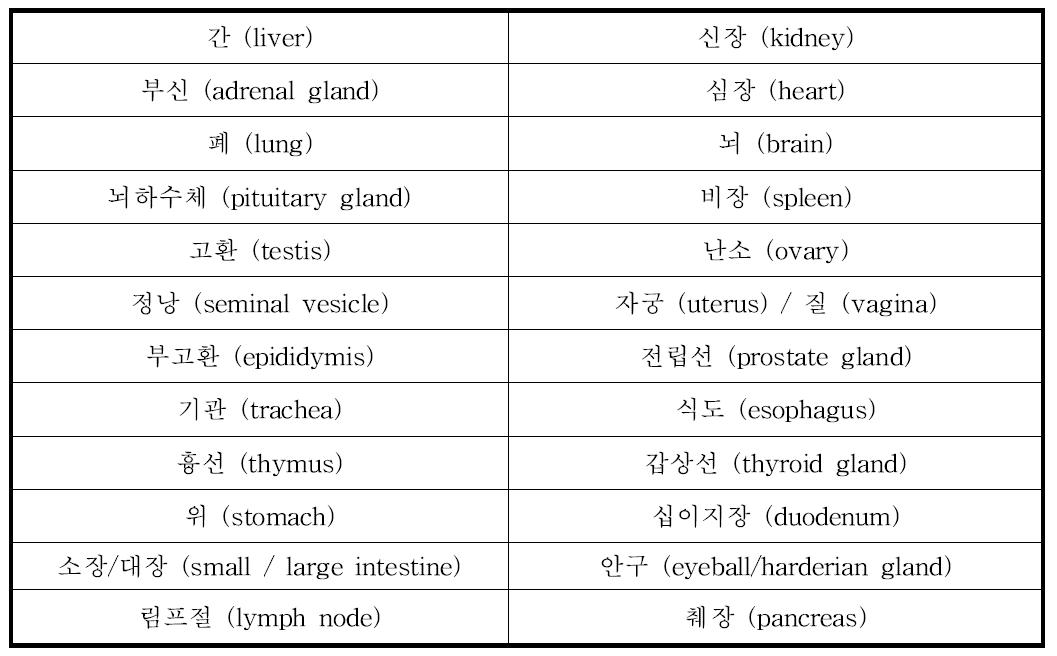 적출하는 장기 목록