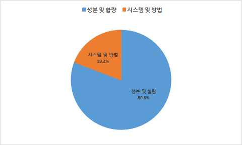 골시멘트 특허 내용