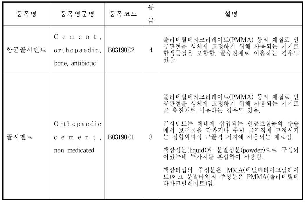 항균골시멘트 국내 품목 분류