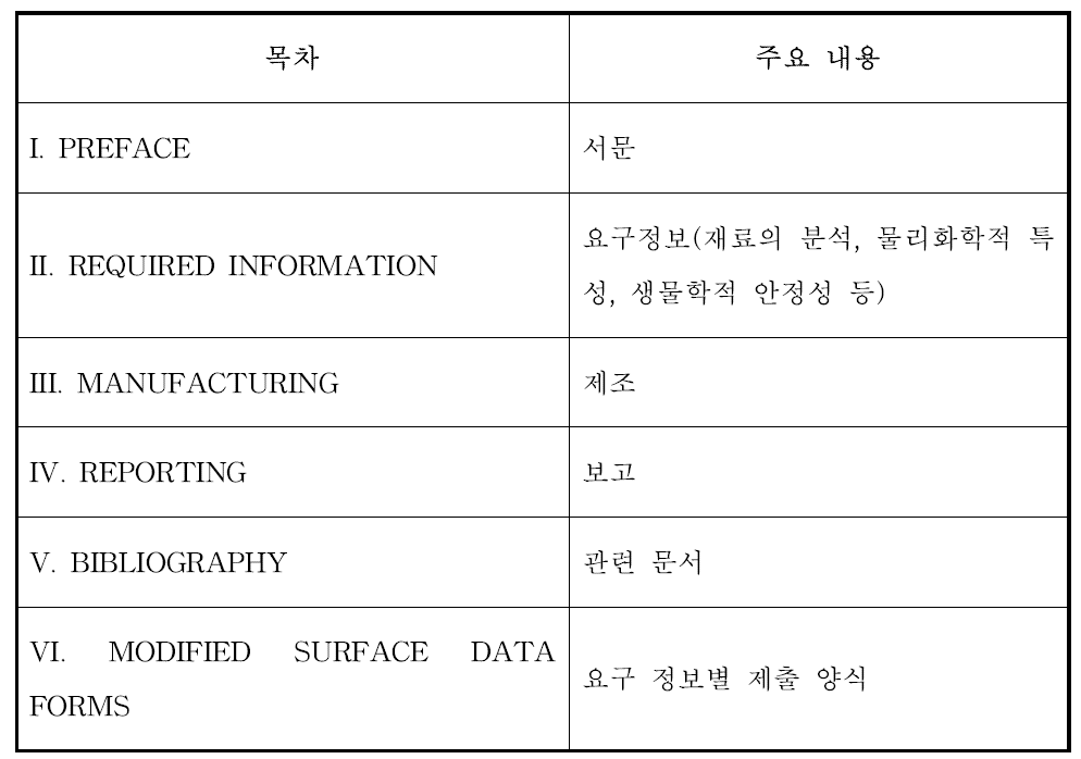 Guidance Documents (Medical Devices and Radiation-Emitting Products) _ Guidance Document for Testing Orthopedic Implants with Modified Metallic Surfaces Apposing Bone Or Bone Cement