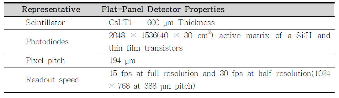 Flat-Panel Detector 특징