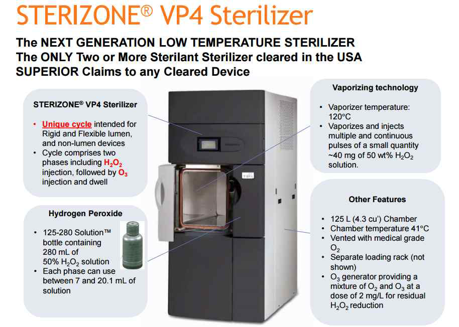 STERIZONE VP4 Sterilizer