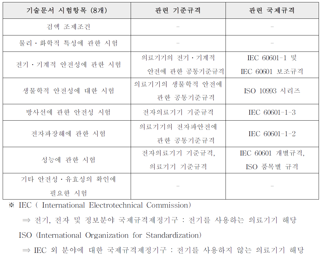 기술문서 시험항목 및 관련 국제규격