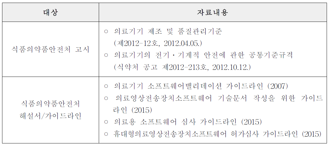 국내 조사・분석 대상