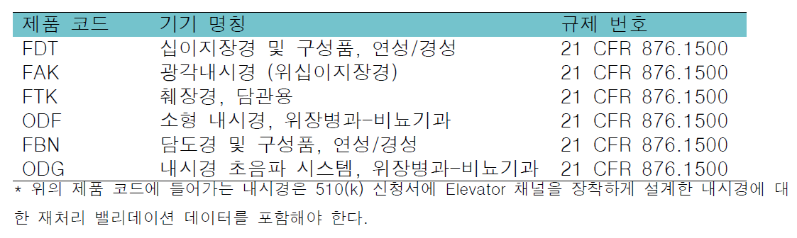 Elevator 채널을 가진 위장 및 비뇨기 내시경 (구성품 제외)