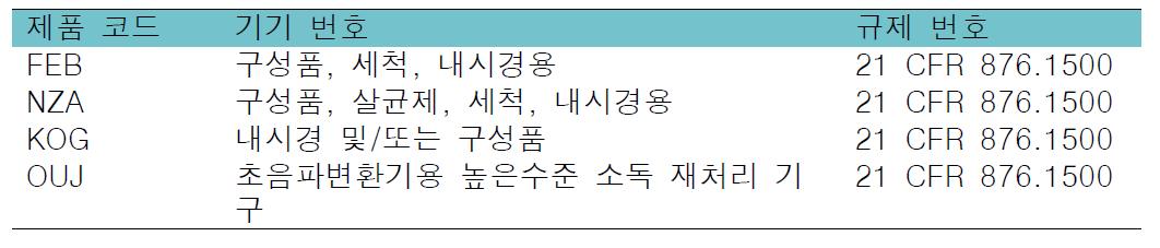 내시경용 자동세척 소독기