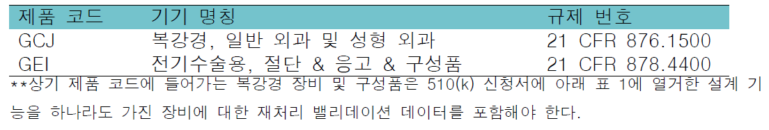 복강경 장비 및 구성품