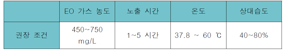 EO 가스 멸균의 일반적인 공정 변수