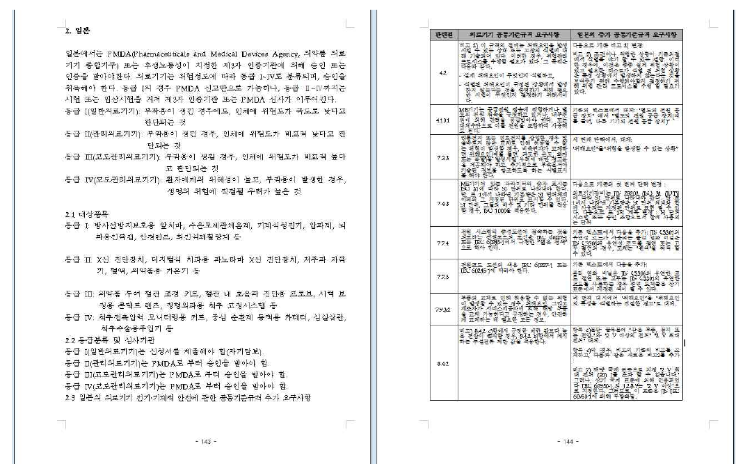 일본의 전기·기계적 안전에 관한 규격 요구사항 예시 (section 2)