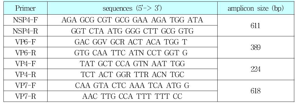 6 PCR primer sequences