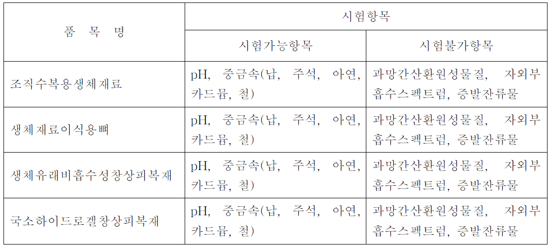 품목에 따른 시험항목의 예