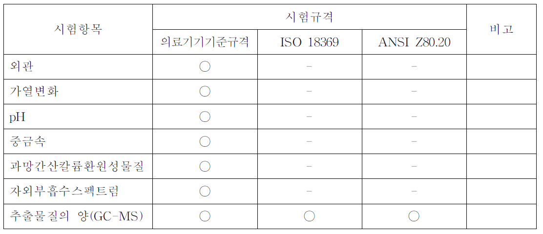 시험항목