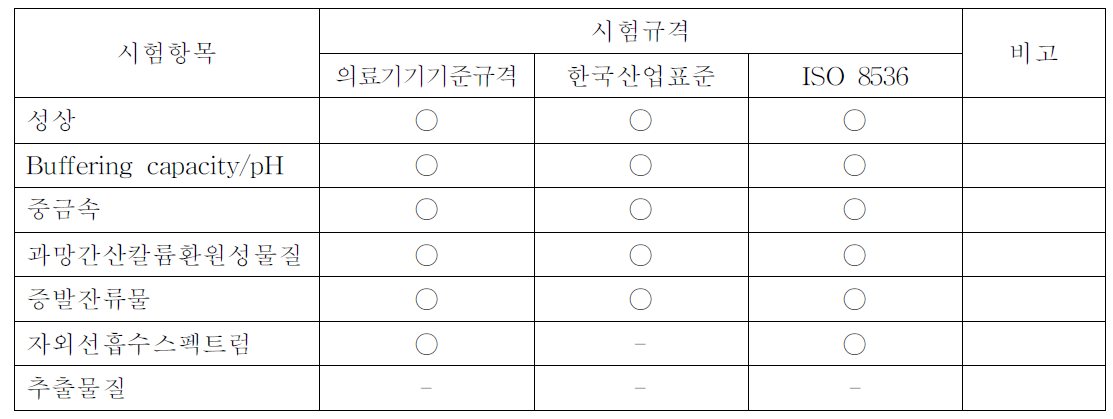 시험항목