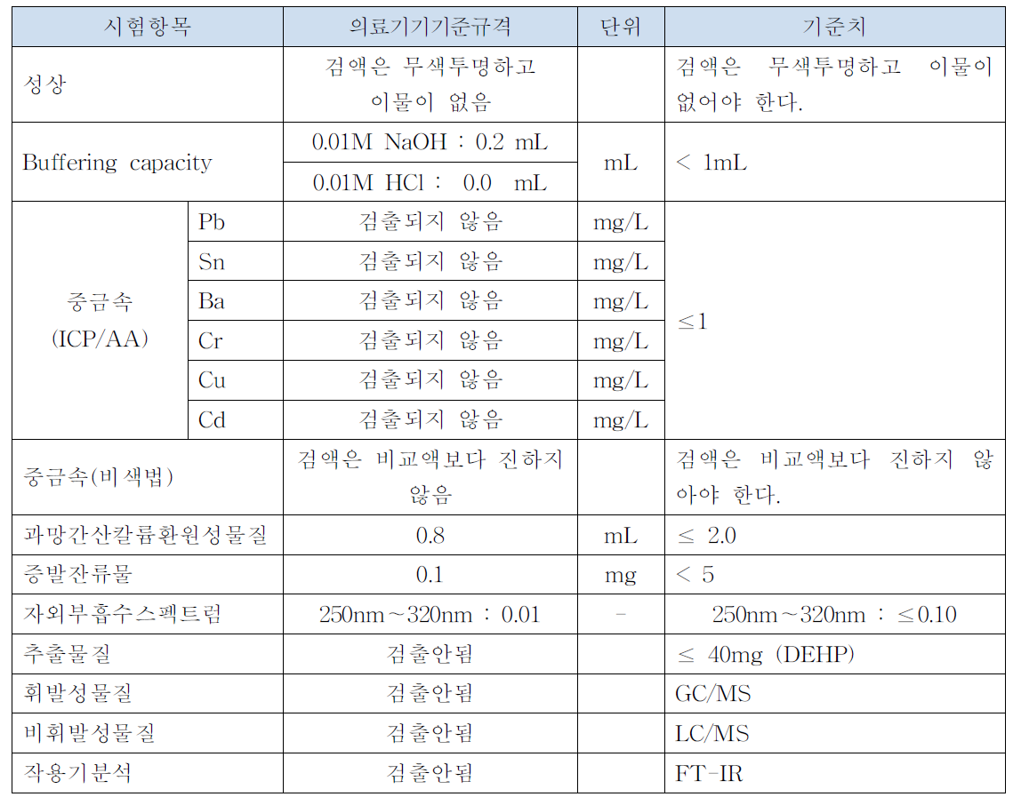 수액세트 용출물시험결과