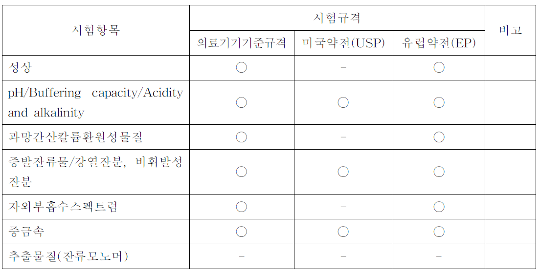 시험항목