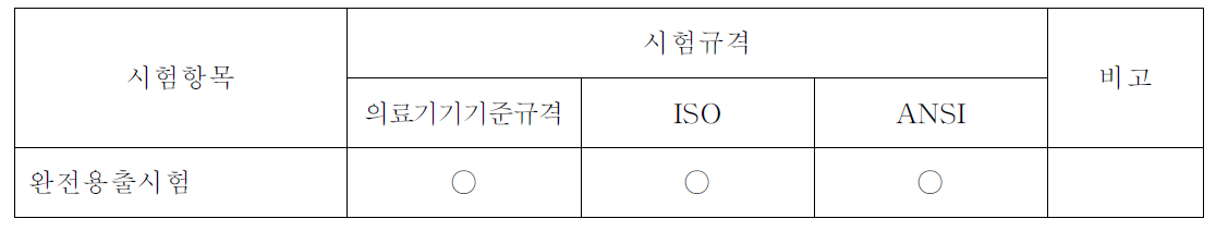 시험항목