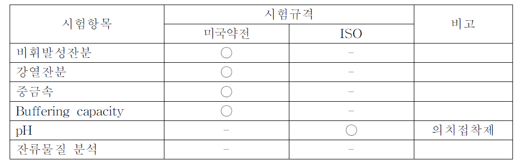 시험항목