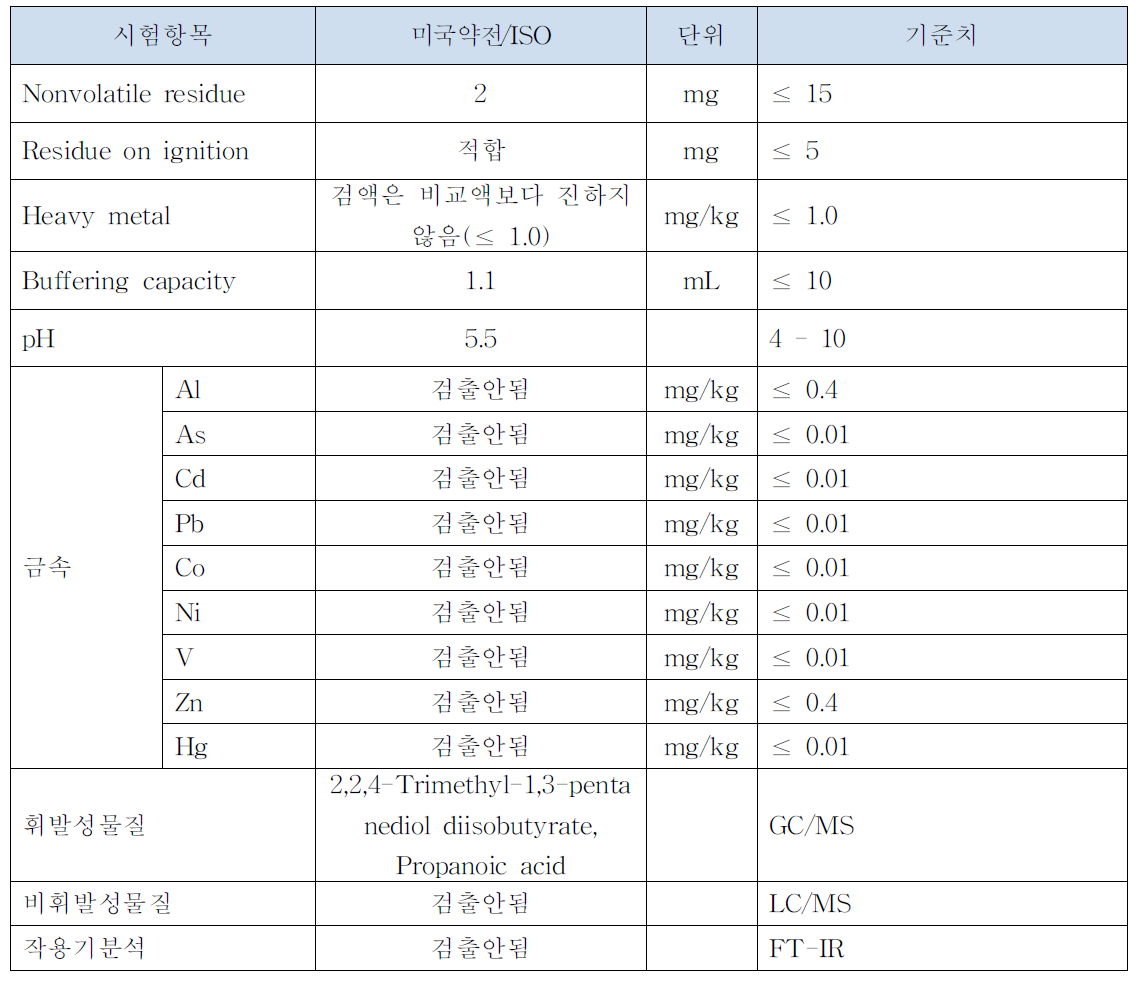 연조직접합용접착제 용출물시험결과