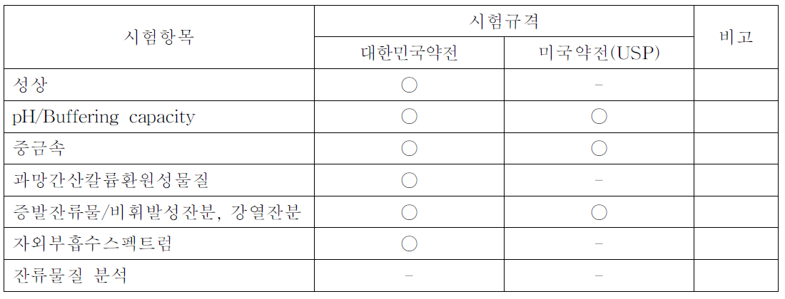 시험항목