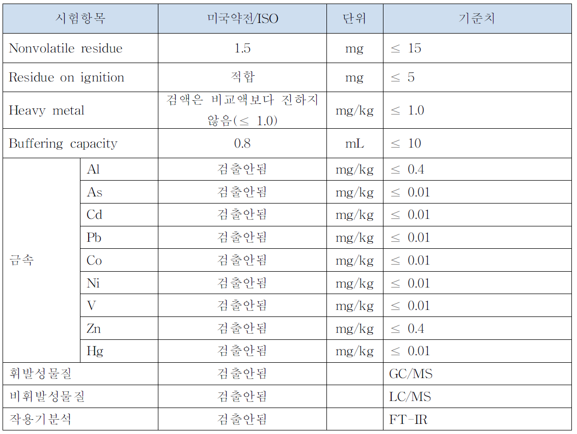 일회용투관침 용출물시험결과