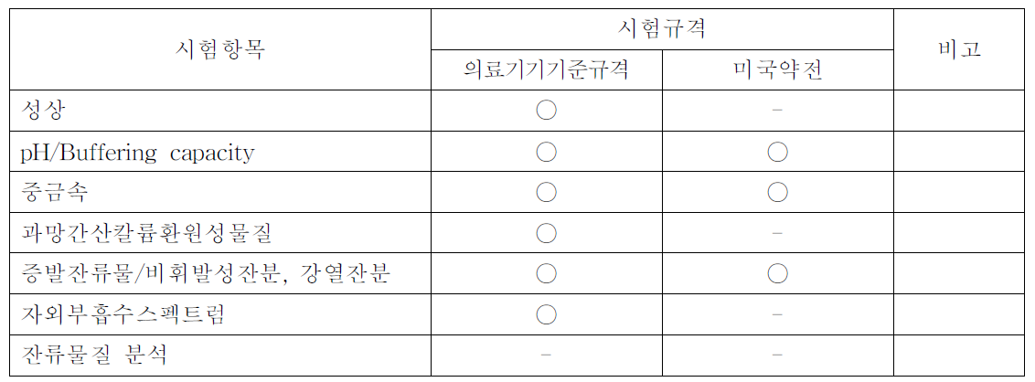 시험항목