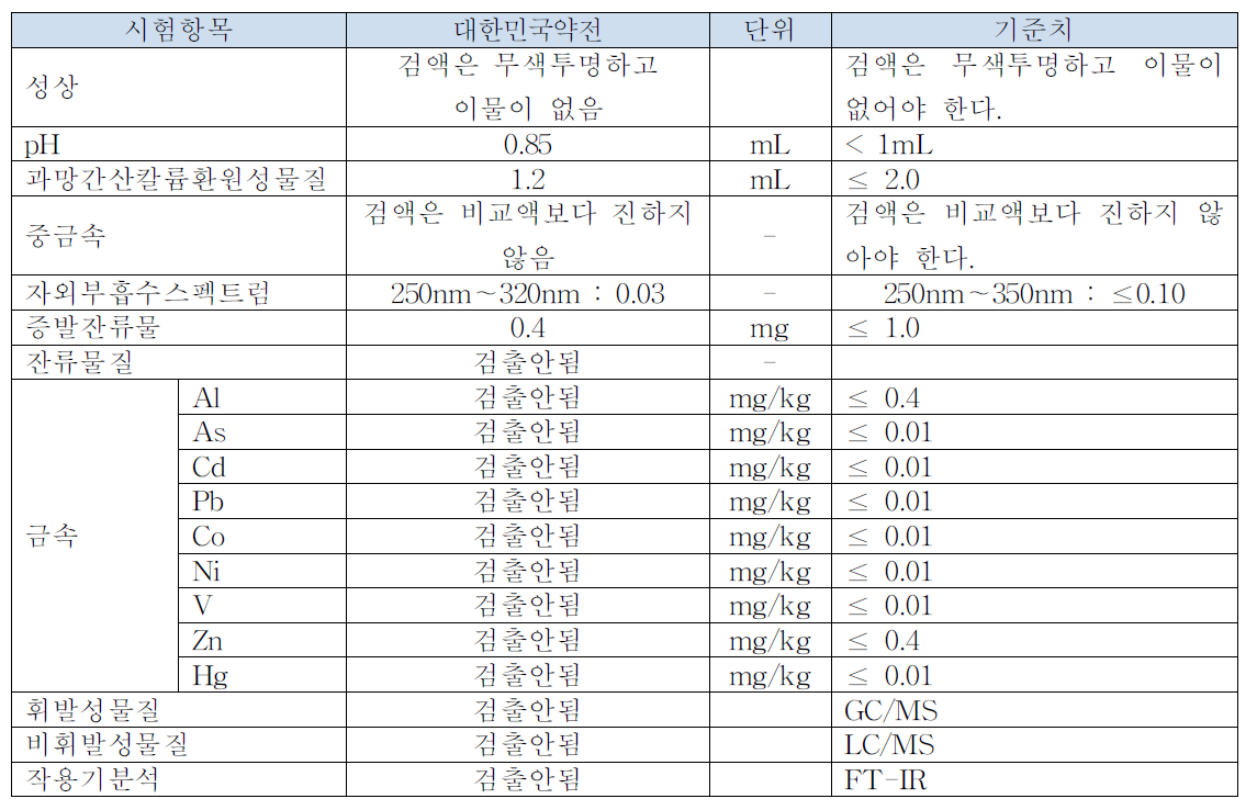 전기수술기용전극 용출물시험결과