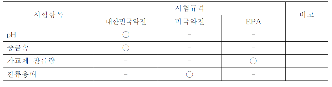 시험항목