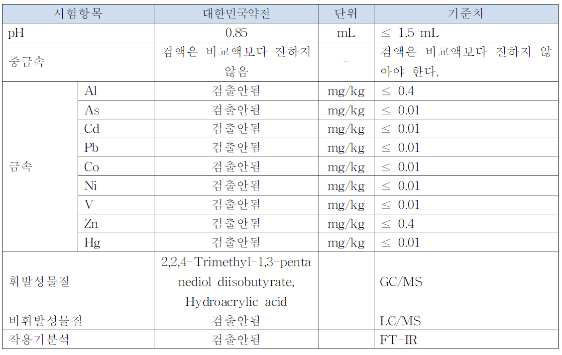 점착성투명창상피복재 용출물시험결과