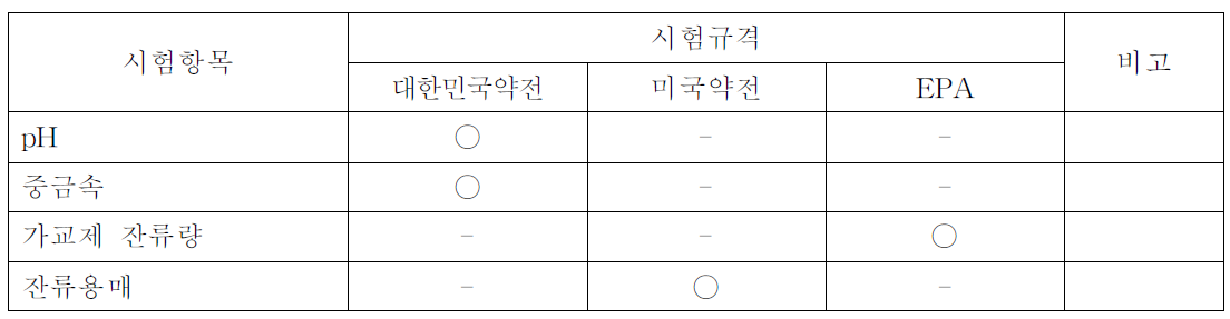 시험항목