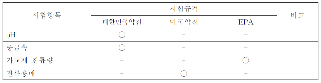 시험항목