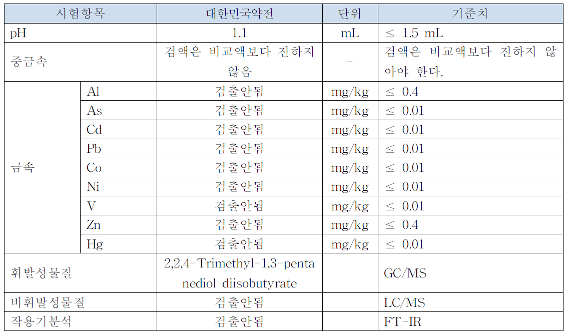 2차치유폼하이드로겔창상피복재 용출물시험결과