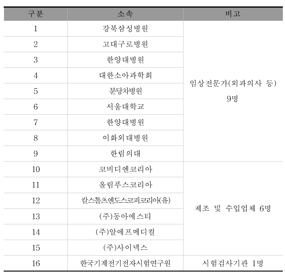 협의체 구성 전문가 리스트