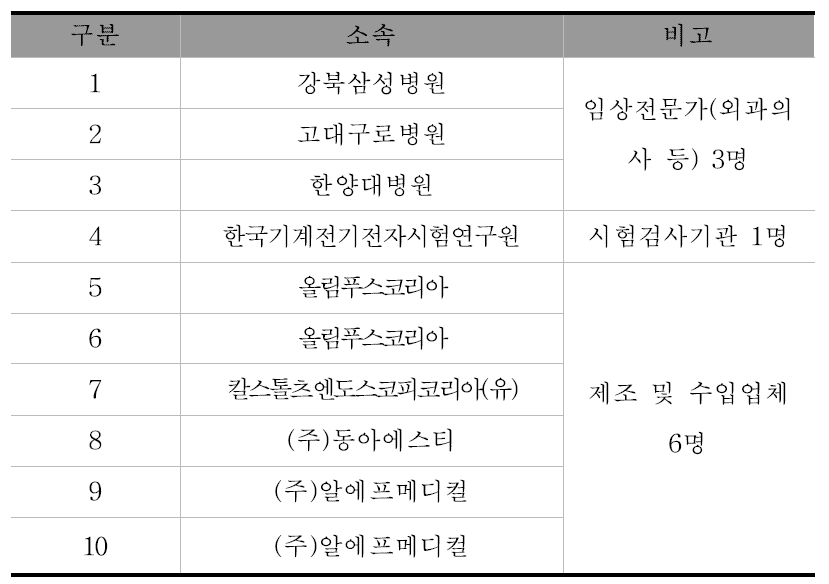 1차 협의체 참석자 명단