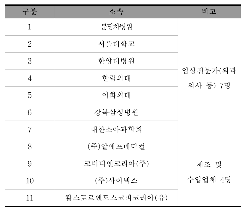 2차 협의체 참석자 명단