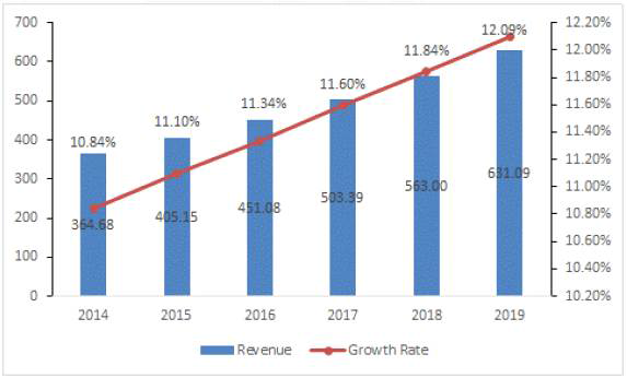 세계 치료용 전극 시장 2014-2019