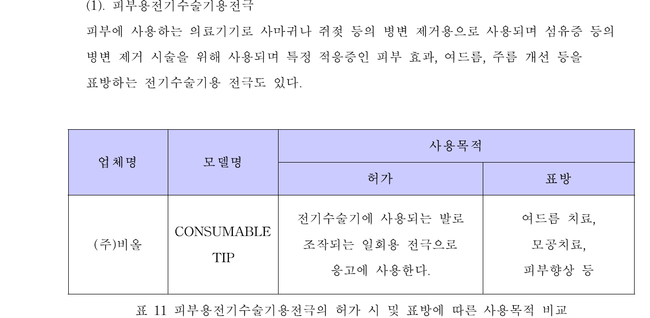 피부용전기수술기용전극의 허가 시 및 표방에 따른 사용목적 비교