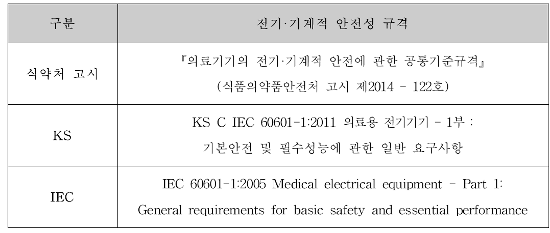 국내·외 전기·기계적 안전성