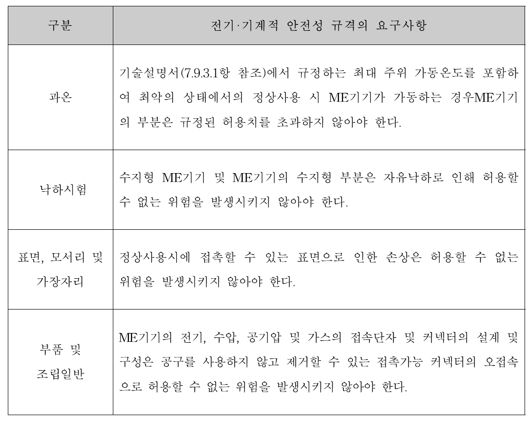 전기·기계적 안전성 규격의 요구사항