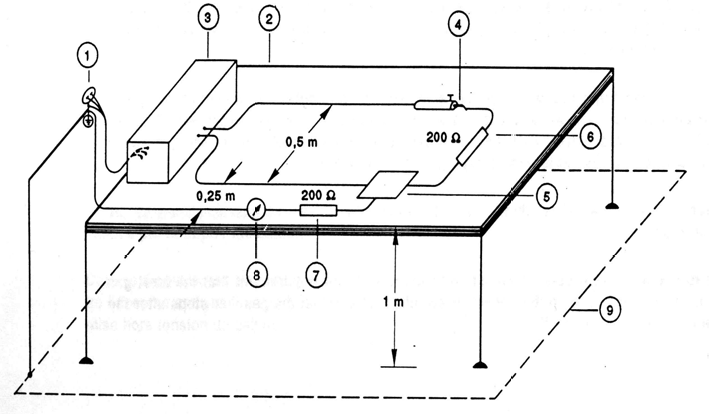 접지형 기기의 고주파 누설전류 측정; 부하는 전극간에 연결 도식도