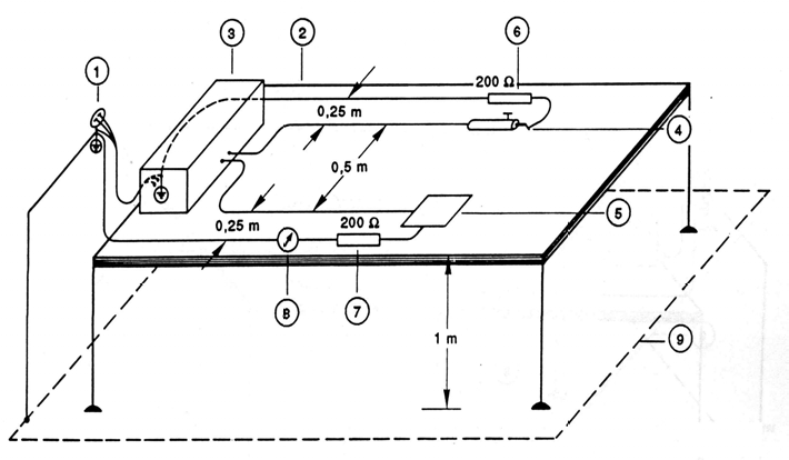 접지형기기의고주파 누설전류측정; 부하는 메스끝 전극과 접지간 도식도