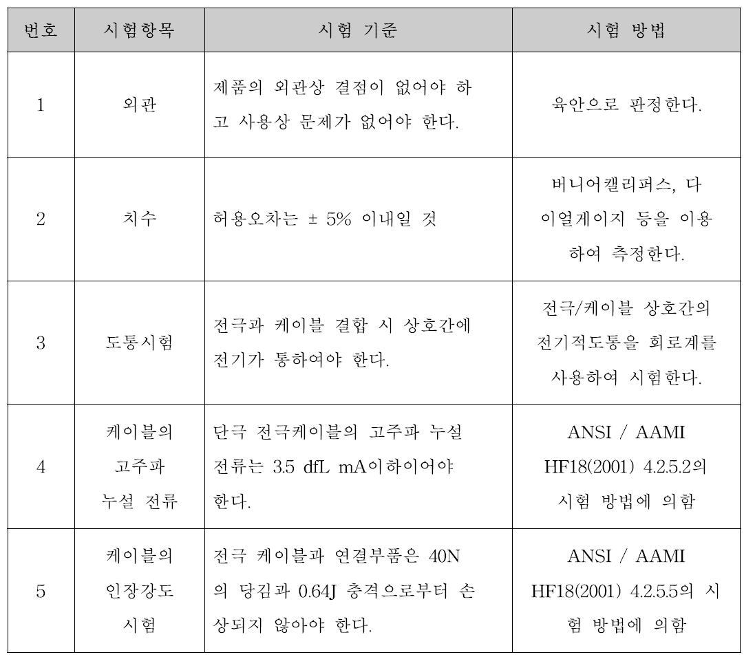 성능에 관한 시험