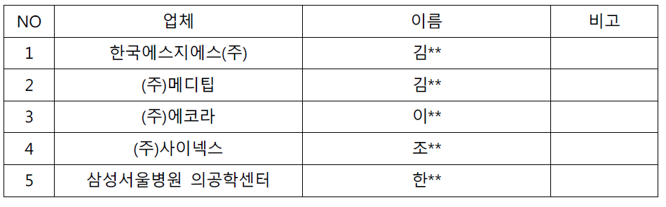 전문가 협의체 구성