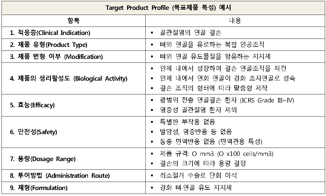 Target Product Profile (TPP) 예시