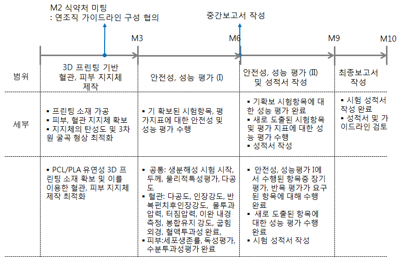 연구 계획표