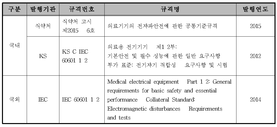 조영초음파 혈류측정기기의 전자파 안전에 관한 시험규격