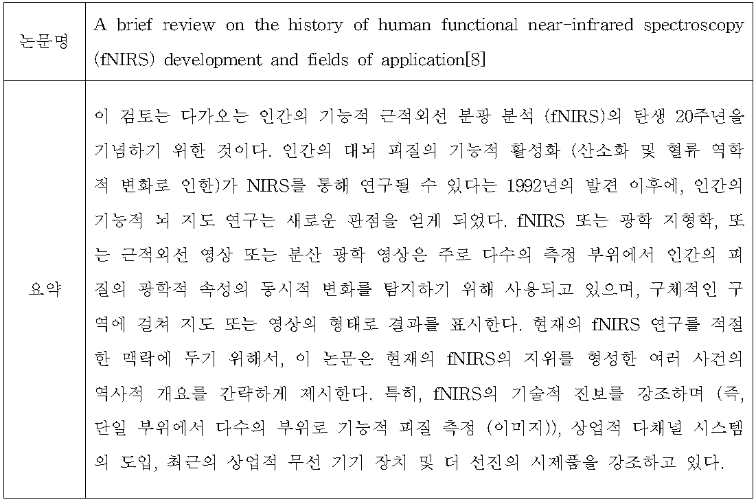 A brief review on the history of human functional near-infrared spectroscopy (fNIRS) development and fields of application[8] 요약